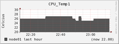 node01 CPU_Temp1