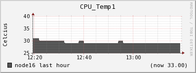 node16 CPU_Temp1