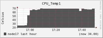 node17 CPU_Temp1