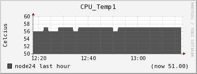 node24 CPU_Temp1