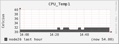 node26 CPU_Temp1