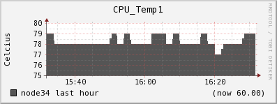node34 CPU_Temp1