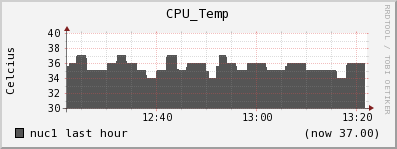 nuc1 CPU_Temp