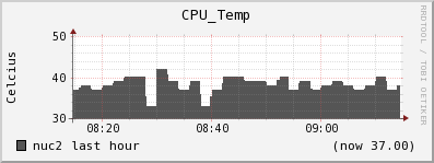 nuc2 CPU_Temp