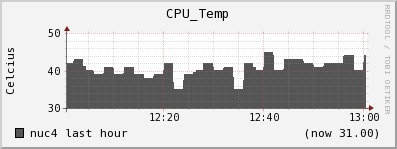 nuc4 CPU_Temp
