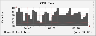 nuc8 CPU_Temp