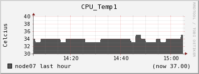 node07 CPU_Temp1