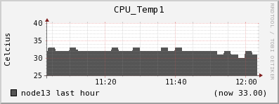 node13 CPU_Temp1