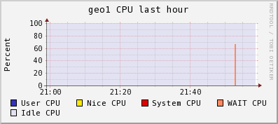 SKIF_GEO CPU