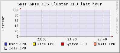 SKIF_GRID_CIS CPU