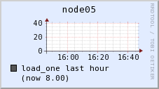 node05